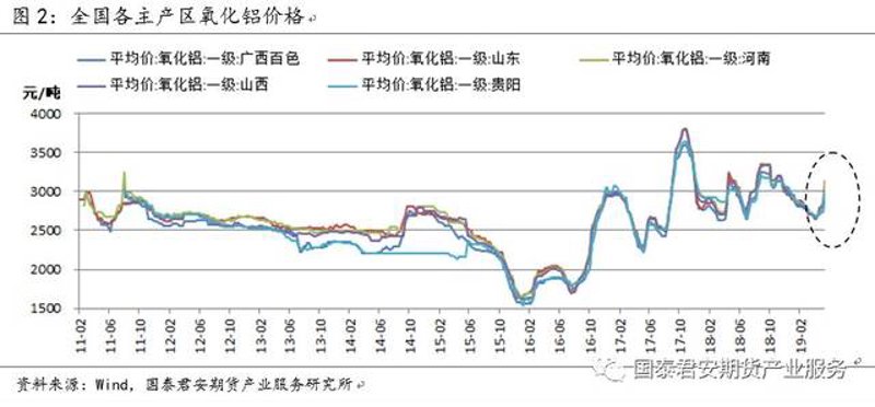工业原料采购，为什么不能只看价格？一位采购老手的真心话