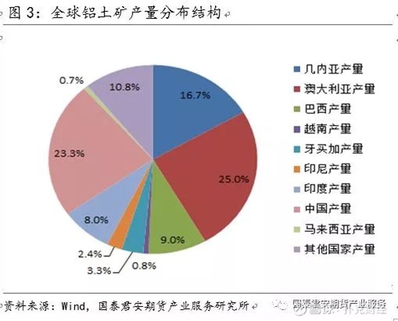 有色金属冶炼专业，不是夕阳产业，而是低调的“潜力股”
