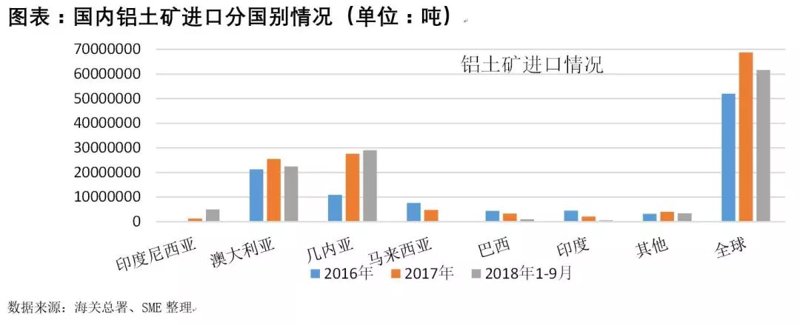 铝土矿价格暴涨下的实战采购指南