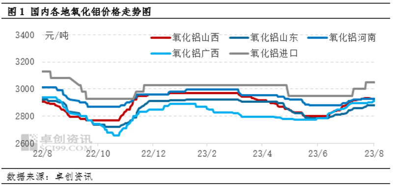 有色金属冶炼选址实战攻略：资源导向，一步到位